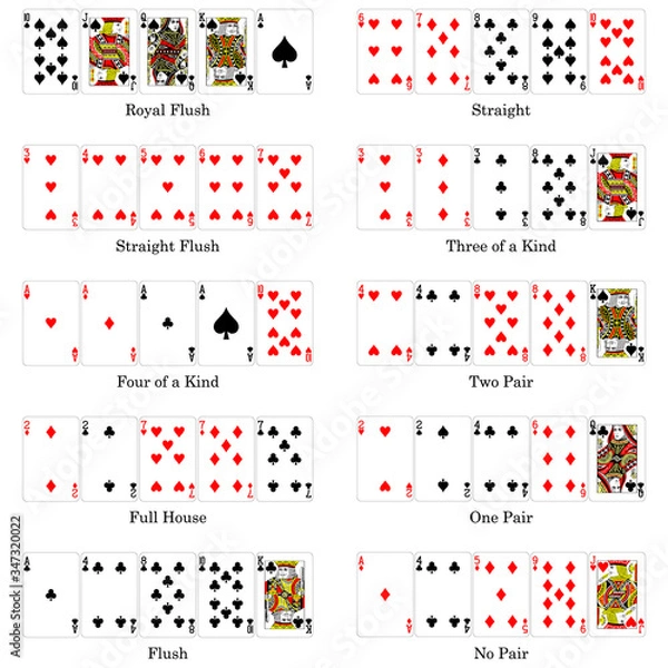 Obraz ポーカー_役一覧