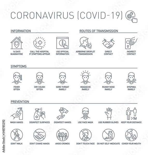 Fototapeta Routes of transmission, Signs and symptoms, Prevention, prohibited actions Coronavirus line icons isolated on white. Perfect outline symbols Covid 19 banner. design elements with editable Stroke line