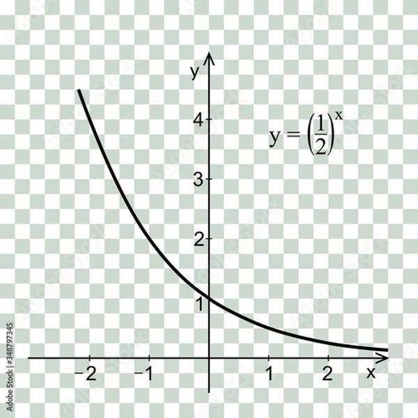 Fototapeta The exponential function.  Line graph on a grid. Graphical educational presentation.