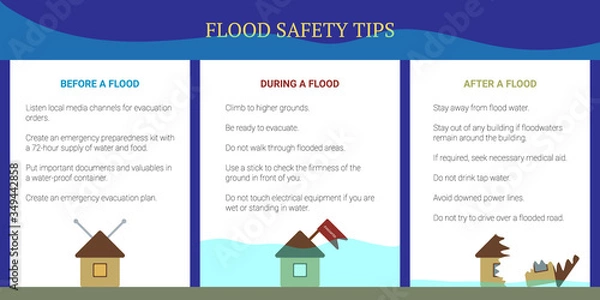 Fototapeta Flood Safety Tips. Before, during and after. Plan in case of flooding. House with TV antenna. Flag with inscription Evacuated. Destroyed building in water. Infographic vector useful banner.