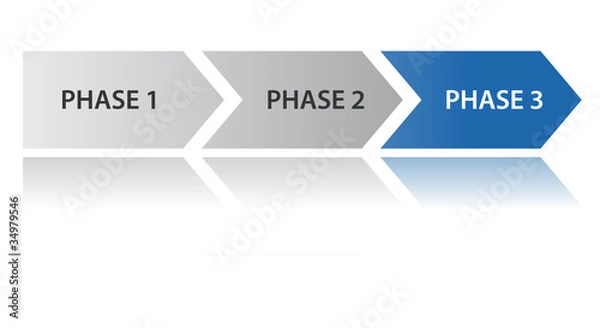 Fototapeta Prozesspfeil - 3 Phasen