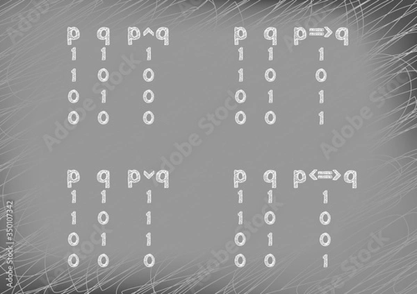 Fototapeta Blackboard with a record of mathematical formulas. Mathematical logic. Graphic presentation for math teachers.