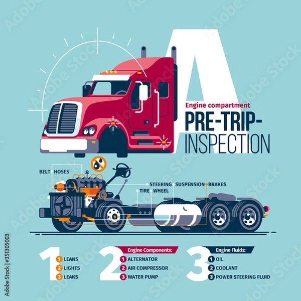 Obraz Conceptual scheme preforming a pre-trip inspection on a class A truck, with the check list of the checked hubs, units, liquids and their states.