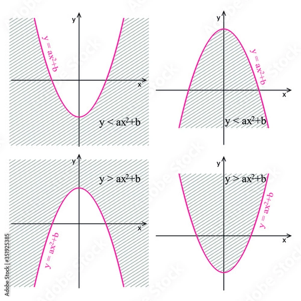 Fototapeta Graph of quadratic function on a white background. Graphic presentation for math teachers.