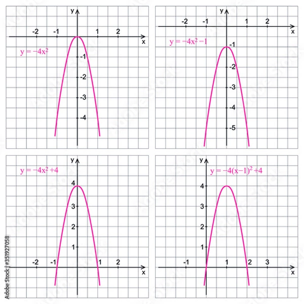 Fototapeta Graph of quadratic function on a white background. Graphic presentation for math teachers.