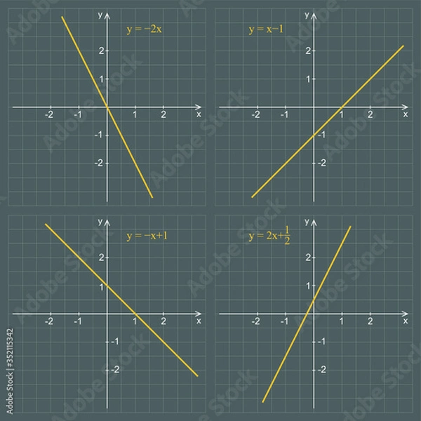 Fototapeta Linear function graph on a dark background. Graphic presentation for math teachers.