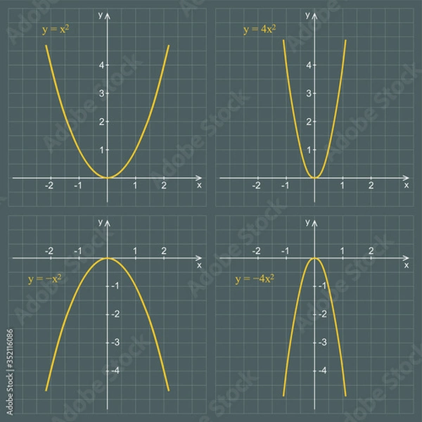 Fototapeta Graph of quadratic function on a dark background. Graphic presentation for math teachers.