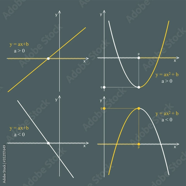 Fototapeta Graph of quadratic and linear functions on a darkbackground. Graphic presentation for math teachers.