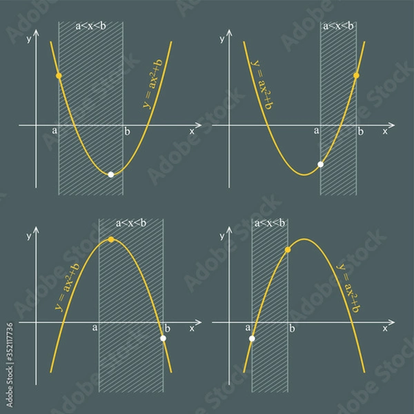 Fototapeta Graph of quadratic function on a dark background. Graphic presentation for math teachers.