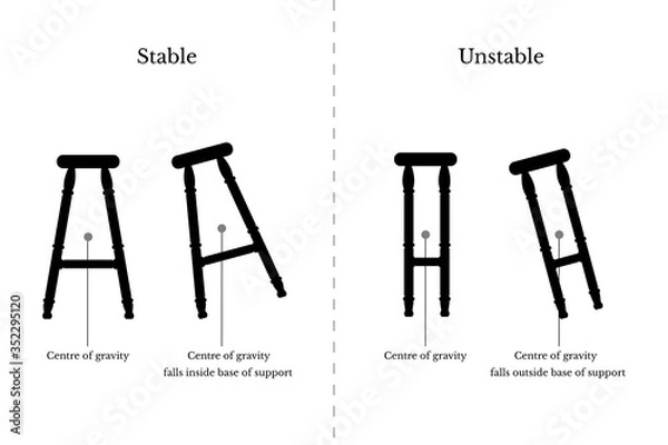 Fototapeta Center of gravity, infographic showing the stability of objects, illustration
