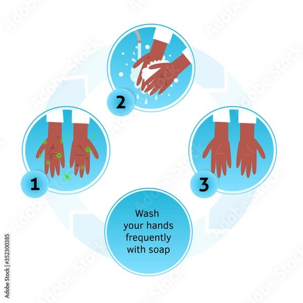Fototapeta Wash hands infographic. Dirty hands with bacteria holding soap foam under water tap. Arm in foam soap bubbles. Vector illustration flat design.Personal hygiene. Disinfection, skin care. Antibacterial