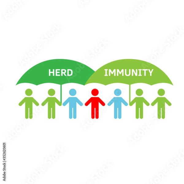 Fototapeta Group of people with Herd immunity agains virus bacteria. Vector flat illustration of an infected person as a virus spread in society. Coronavirus covid prevention, vaccination vaccine infogpahic.