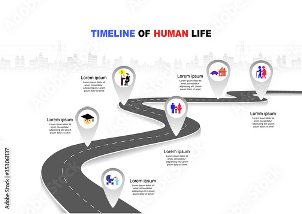 Obraz Vector template Infographic Timeline of human life with flags and placeholders on curved roads. Symbols, steps for successful business planning Suitable for advertising and presentations.