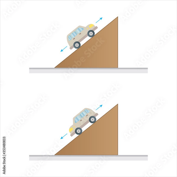 Fototapeta Energy, friction, ramp. The friction effect of a car at different side. Road, asphalt, bend, engine, power. Physics education illustration. Vector