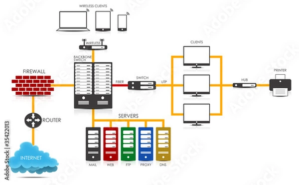 Obraz Koncepcja sieci