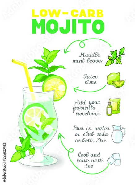 Obraz Vector illustration of mojito lime cocktail recipe