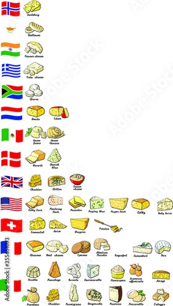 Obraz Vector illustration cheese origin world map
