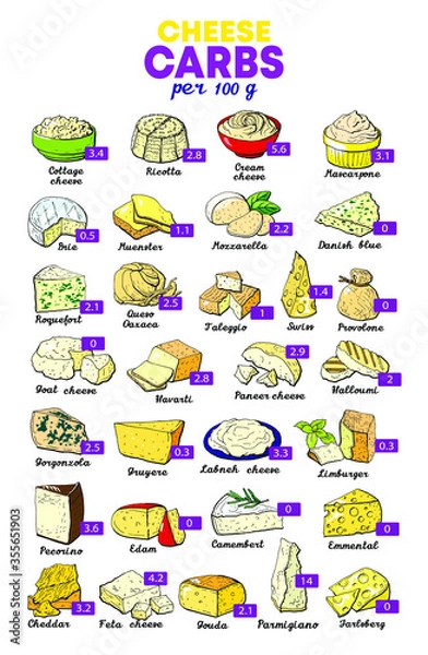 Obraz Vector illustration nutrients per 100 gram of cheese table dietary supplement 