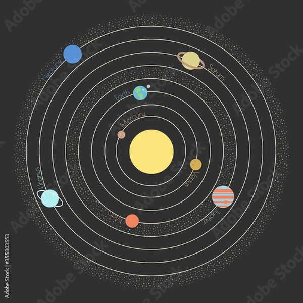 Obraz The model of the solar system. Vector illustration