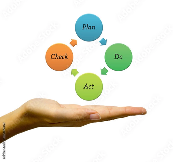 Fototapeta Plan, do, act, check. Business concept