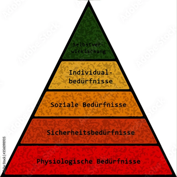 Fototapeta maslow's hierarchy of needs, german text