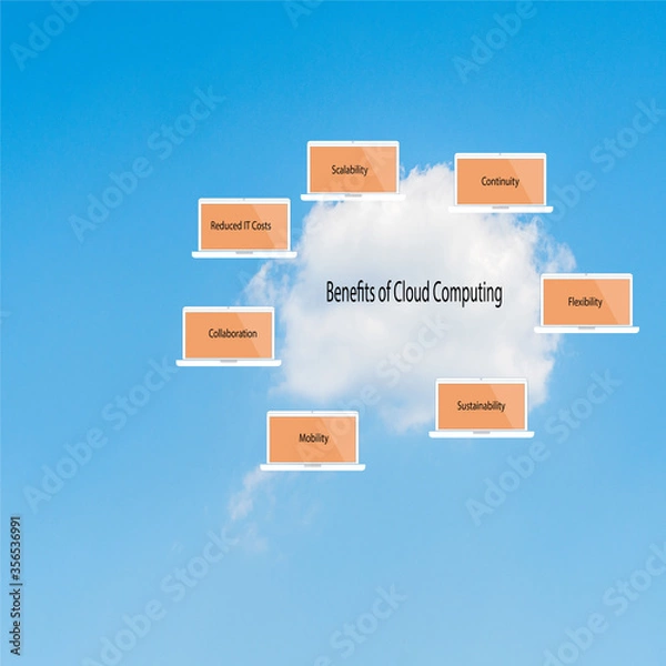 Fototapeta Cloud computing concept,