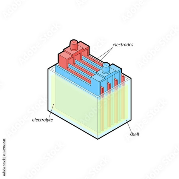 Obraz Lead–acid energy battery principle construction layout. Isometric outline isolated vector illustration.