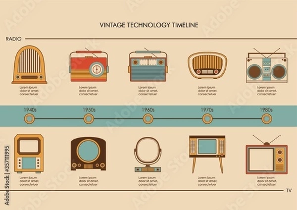 Obraz vintage technology infographic