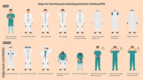 Fototapeta Procedures for wearing and removing medical protective equipment
Wearing the correct and safe mask, leg cover, PPE suit, windproof goggles, hood, plastic suit and face protection correctly and safely