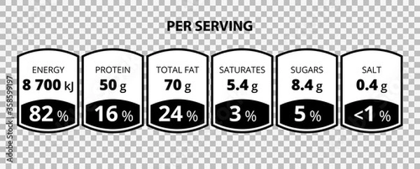 Obraz Szablon etykiety informacyjnej „fakty żywieniowe” dla codziennych diet zawierających napoje i żywność. Wektor dziennej wartości na porcję składnika szablonu projektu dla kalorii, cukrów i tłuszczów w procentach gramów.