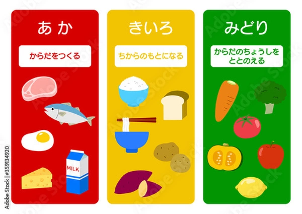 Obraz 子ども用栄養バランス表