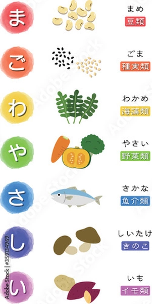 Fototapeta 「まごわやさしい」食育イラスト