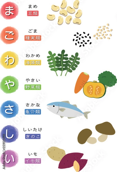 Fototapeta 「まごわやさしい」食育イラスト