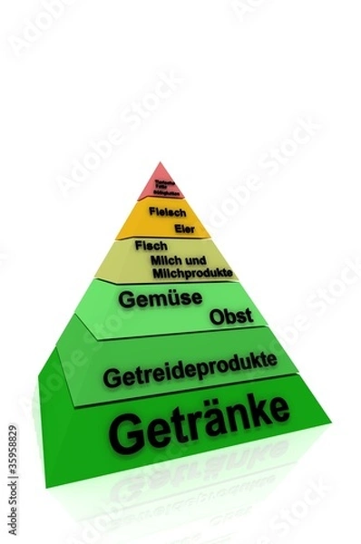 Obraz Ernährungspyramide