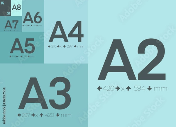 Obraz Paper Sizes, Paper Sheet Formats. A0, A1, A2, A3, A4, A5, A6, A7, A8, A9, A10, A11, A12, A13, 2AO