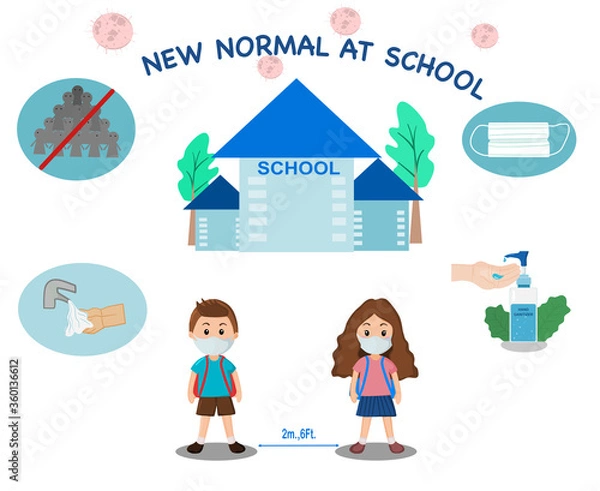 Fototapeta New normal at school when students back to school keep social distancing, wearing mask, wash hands with soap and sanitizer hand gel and avoid crowd people for safe from coronavirus.Vector illustration