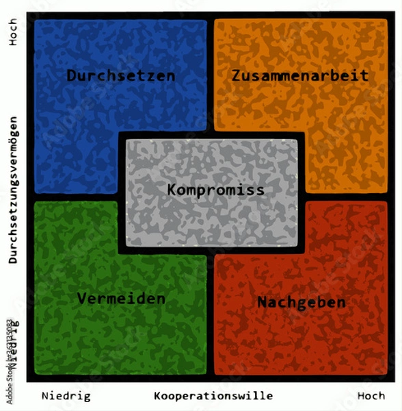 Fototapeta Conflict Resolution Strategies, German Text