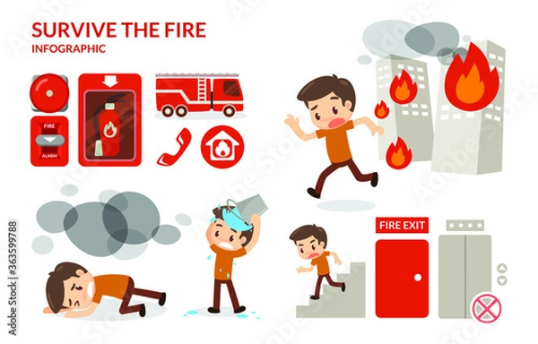 Obraz How to survive from fire.