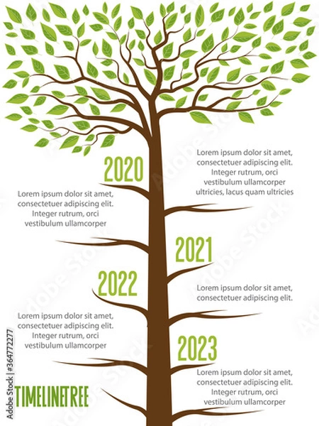Obraz Timeline Trees with leaves