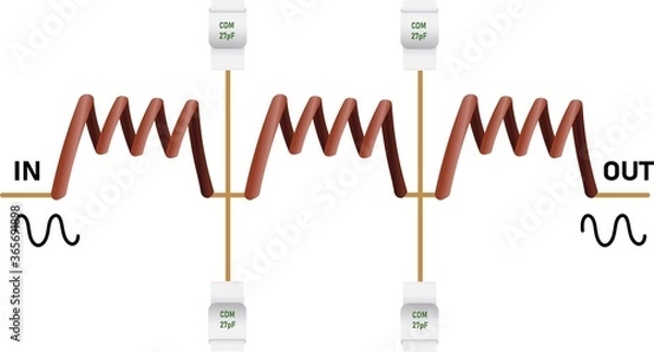 Fototapeta Illustration of Filtering an electrical signal by a high-pass filter and a low-pass filter