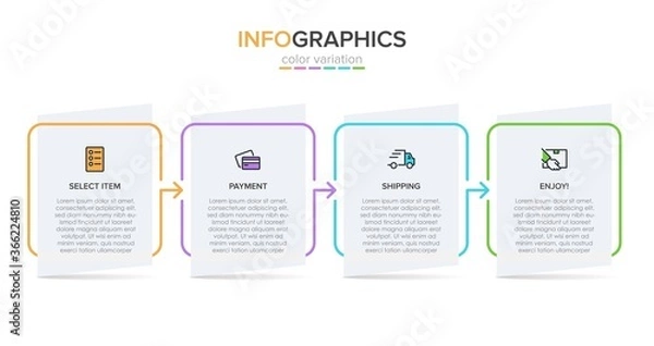 Fototapeta Concept of shopping process with 4 successive steps. Four colorful graphic elements. Timeline design for brochure, presentation, web site. Infographic design layout.