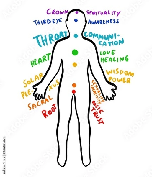Fototapeta Chakras Schematic Drawing