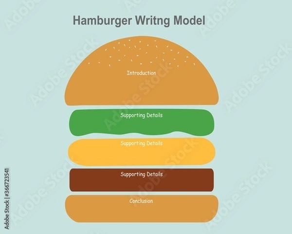 Obraz hamburger writing model