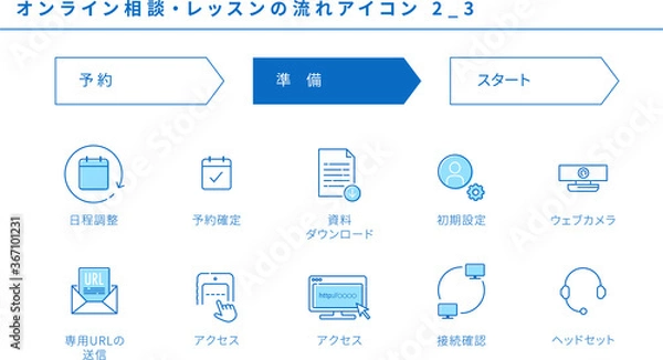 Fototapeta オンライン相談、オンラインレッスンのアイコンセット2_3