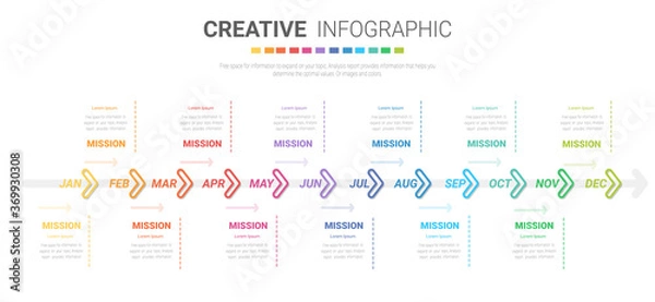 Fototapeta Timeline for 1 year, 12 months, infographics all month planner design and Presentation business can be used for Business concept with 12 options, steps or processes. 