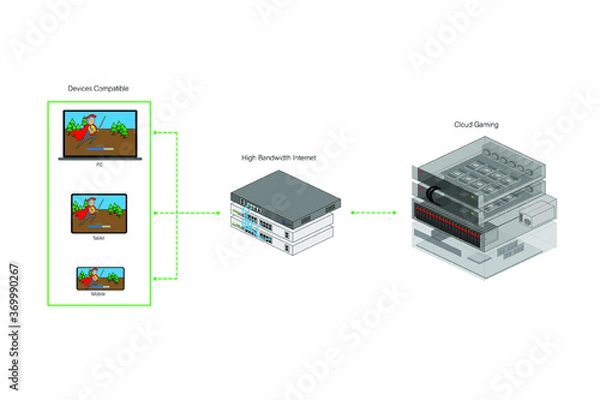 Obraz The cloud gaming platform is a game service model that will unlock hardware capabilities as it uses cloudbased resources but will instead require high bandwidth internet.