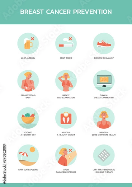 Fototapeta infographic awareness of breast cancer prevention, healthcare and medical poster layout template for web, vector flat illustration