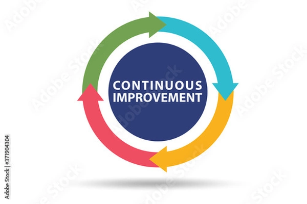 Obraz Continuous improvement concept in business