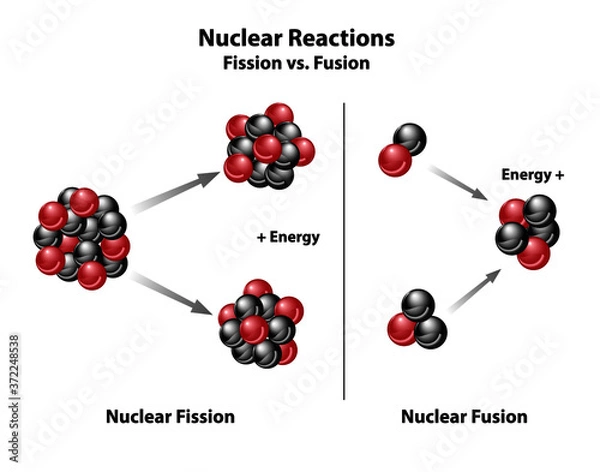 Obraz Nuclear Fission and Fusion compared. Diagram of molecular form of nuclear reactions.