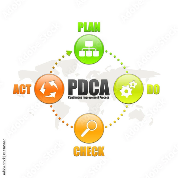 Fototapeta PDCA2
